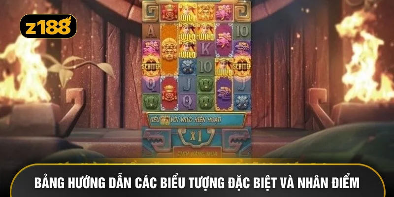 Bảng hướng dẫn các biểu tượng đặc biệt và nhân điểm